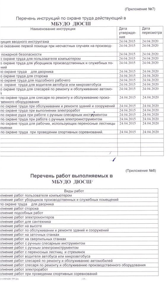 Образец перечня инструкций по охране труда по профессиям и видам работ